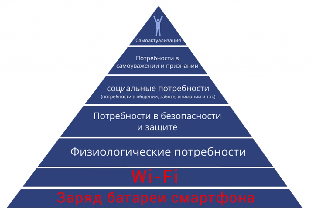 piramida-maslou2.jpg