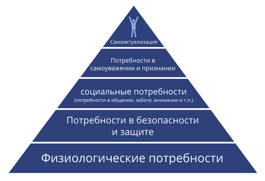 piramida-maslou.jpg